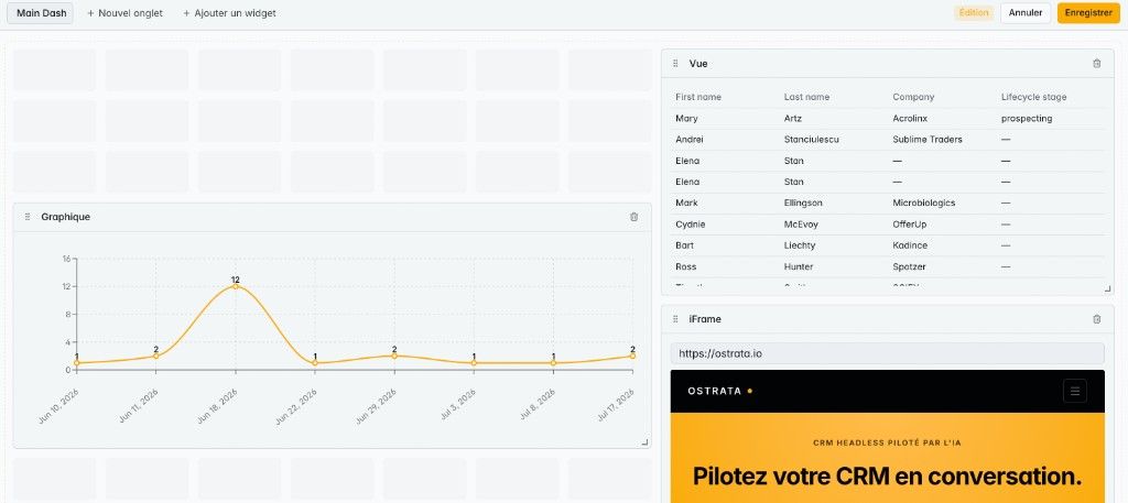 OSTRATA AI CRM dashboard builder with chart and view widgets on a grid