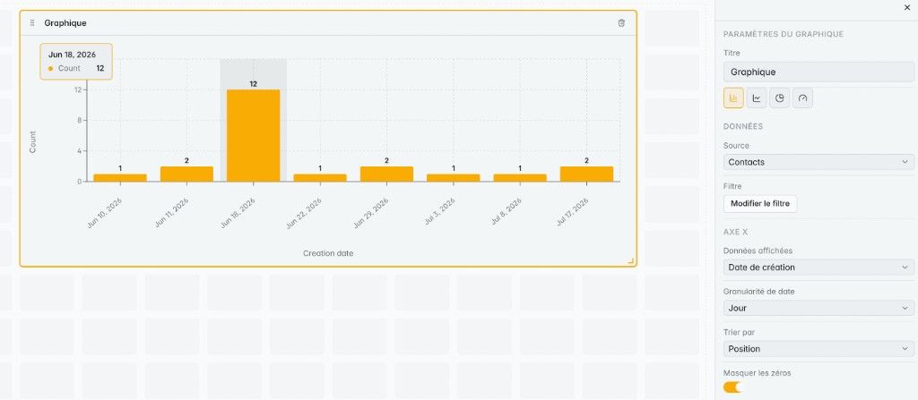 OSTRATA AI CRM dashboard chart settings panel with source object, filter and X-axis options